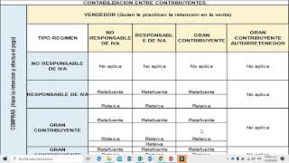 APRENDE TODO SOBRE RETENCIÓN EN LA FUENTE✅ [upl. by Brownson122]