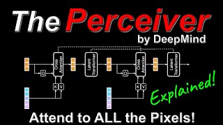 Perceiver General Perception with Iterative Attention Google DeepMind Research Paper Explained [upl. by Oca]