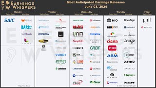 The Most Anticipated Earnings Releases for the Week of June 3 2024 [upl. by Lauro]