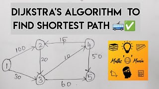 DIJKSTRAS ALGORITHM 🙌  SHORTEST PATH PROBLEM  TAMIL [upl. by Yevreh]