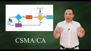 CSMACA  Wireless Medium Access Control Protocol [upl. by Schuman]