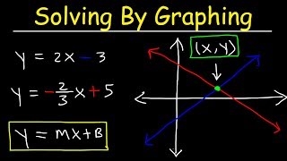 Solving Systems of Equations By Graphing [upl. by Yleik]