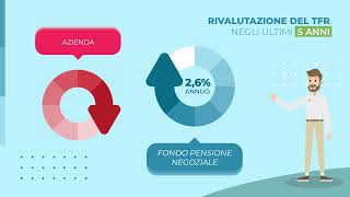 Perché utilizzare il TFR per previdenza complementare anziché lasciarlo in azienda [upl. by Laekcim]