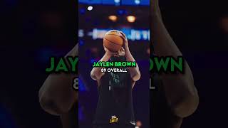 Predicting nba players 2k25 ratings shorts shortsfeed viral trending trend edit shortvideo [upl. by Ottinger]