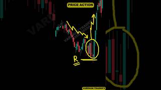 Candlestick Patterns Nifty banknifty trading shorts [upl. by Eleira327]