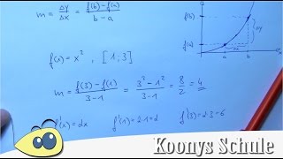 Lokale Änderungsrate mit Ableitungsfunktion bestimmen  Addon Mathe Abitur EPhase [upl. by Ramunni]