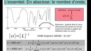 Comment interpréter un spectre infrarouge [upl. by Anerac]