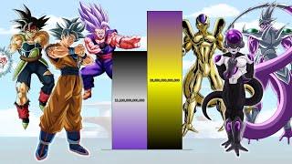 Goku amp Gohan amp Bardock VS Frieza amp Cooler amp King Cold POWER LEVELS All Forms  DBZ  DBS  SDBH [upl. by Akimas]