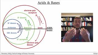 Acids and Bases 1 Acid amp Base Definitions [upl. by Hultgren653]