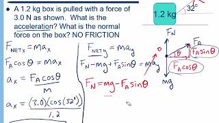 Newtons Laws  Problem Solving [upl. by Kissiah33]