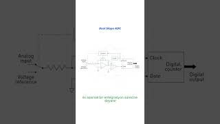 Dual Slope ADC dualslope adc [upl. by Kerekes]