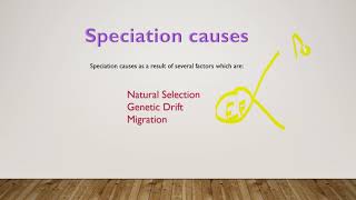 Types of speciation l allopatric l sympatric l parapatric l Peripatric l type process of speciation [upl. by Clothilde]