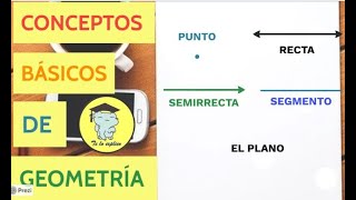 CONCEPTOS BÁSICOS DE GEOMETRÍA I [upl. by Ennagroeg]