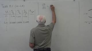 Fluid Mechanics Compressible Isentropic Flow 27 of 34 [upl. by Teerprah543]