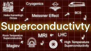 Superconductivity  What Happens When You Cool Matter to 270°C [upl. by Trudie]