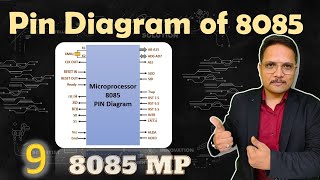 Pin Diagram of 8085 Microprocessor Detailed Pin Configurations and Functions  Microprocessor [upl. by Cir]