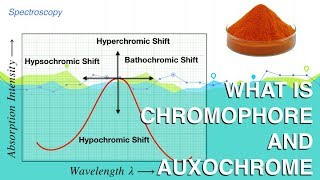 What is Chromophore and auxochrome Spectroscopy  Organic Chemistry [upl. by Ahsiena101]