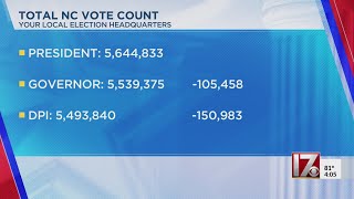 How Trump won NC while Democrats won statewide races [upl. by Booth]