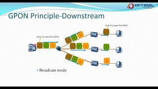 FTTH English UplinkDownlink Operation Modes [upl. by Neumark]