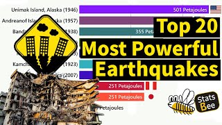 Top 20 Most Powerful Earthquakes Largest Earthquakes Ranked by Magnitude [upl. by Tucky971]