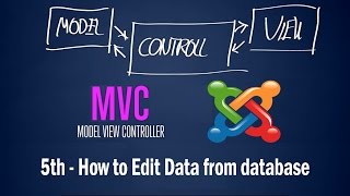 Joomla 3 Developing Component 5th How to Edit Data from database [upl. by Althee]