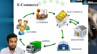 ECommerce  Lecture02  Framework of ECommerce  By Devendra Sir  IICS COLLEGE [upl. by Rosemari]