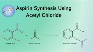 Preparation Of Aspirin  Acetyl Salicylic Acid [upl. by Hands]