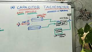 Capacitor Tachometer [upl. by Sexela]