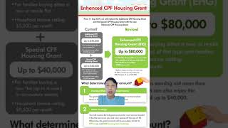 Enhanced CPF Housing Grant Guide How To Get The MOST MONEY From Government 2024 [upl. by Quenby561]