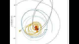 Solar system simulation with massive asteroid [upl. by Mohammed157]