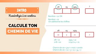 Calcule ton chemin de vie en numérologie à 22 nombres [upl. by May]