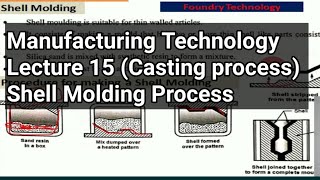 Lecture15 Shell Molding Process Casting Foundry Technology Mechanical Engg GTU [upl. by Rafaelle]