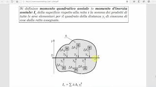 MOMENTO QUADRATICO ASSIALE DI SUPERFICIE 3MCT [upl. by Anetsirk]