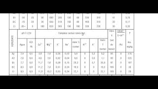 Atributos Diagnósticos do solo [upl. by Schug]