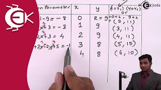 Problem Based on Drawing Circle having at 22 using Bresenhams midpoint algorithm [upl. by Nannerb]