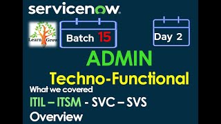 CSA Admin Batch15  Day 2  ITIL  ITSM  SVC  SVS Overview Shorts Short [upl. by Goldshell173]