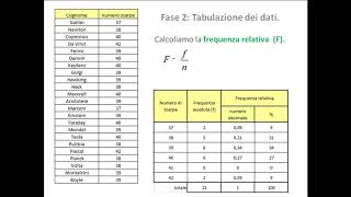 Indagine statistica  rilevazione e tabulazione dei dati [upl. by Pacien]