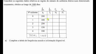 Tabela de frequências Estatística [upl. by Virgina]