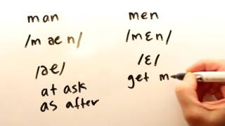 How to Pronounce Man and Men [upl. by Noguchi248]