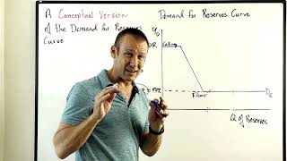 The Feds Ample Reserve Framework Part 3  The Reservation Rate and Arbitrage Mechanism [upl. by Buehler]