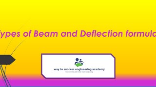 Types of Beams and deflection formulas [upl. by Yntrok837]