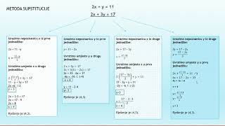 Sustav dvije linearne jednadžbe s dvije nepoznanice  METODA SUPSTITUCIJE [upl. by Batchelor196]