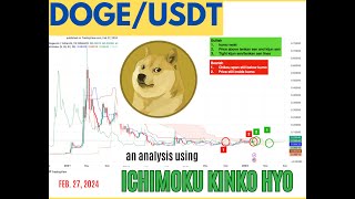 Dogecoin Chart Analysis using Ichimoku Kinko Hyo Feb 27 2024  DOGEUSDT Binance [upl. by Tse184]