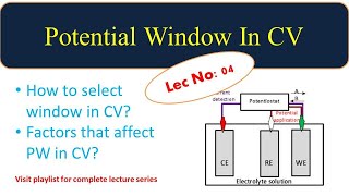 L 04 How to select potential window in Cyclic VoltammetryRole of potential window in CV [upl. by Lindgren597]