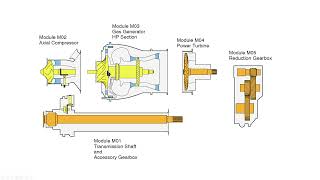 HPG H145 Engine Deep Dive [upl. by Giesser]