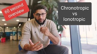 Chronotropic vs Ionotropic a quick overview [upl. by Alihet]