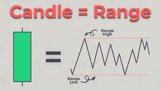 Candle Range Theory CRT  Everything To Know About [upl. by Prebo682]