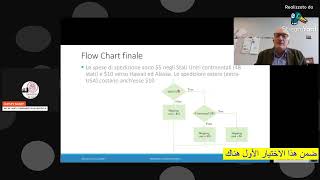 STUDIARE FONDAMENTI DI INFORMATICA A  SEASON 1  EP 19 [upl. by Mcnelly]