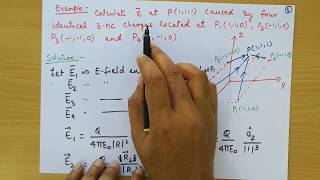 Coulombs Law in vector form  Electric Field Intensity  by Prof Niraj Kumar VIT Chennai [upl. by Ralaigh733]