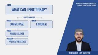 What is Editorial Licensing in Photography  Explained for Creators [upl. by Anitsim]